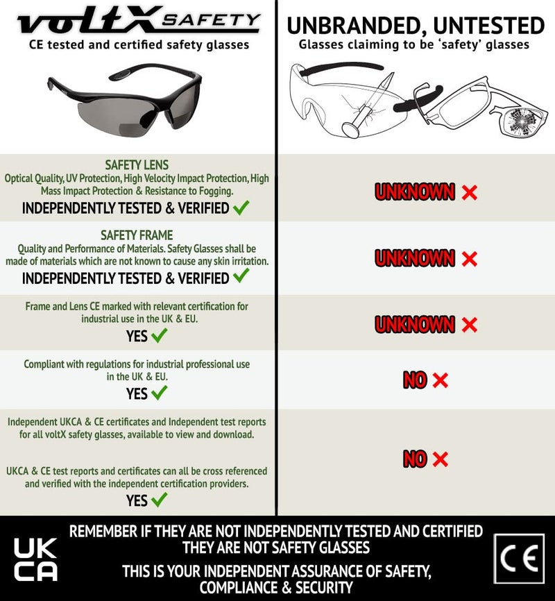 voltX 'CONSTRUCTOR' BIFOCAL Reading Safety Glasses (SMOKE/GRAY +2.0 Dioptre) ANSI Z87.1+ & CE EN166F, certified/Cycling Sports Glasses includes safety cord + UV400 anti fog coated lens - Image 4